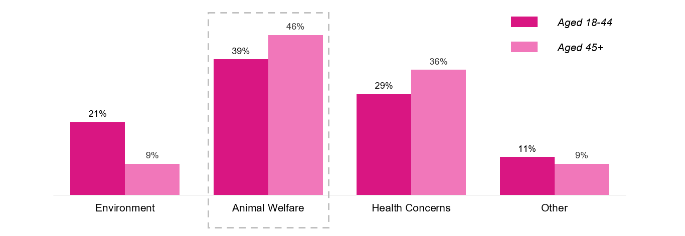 Meat Graph