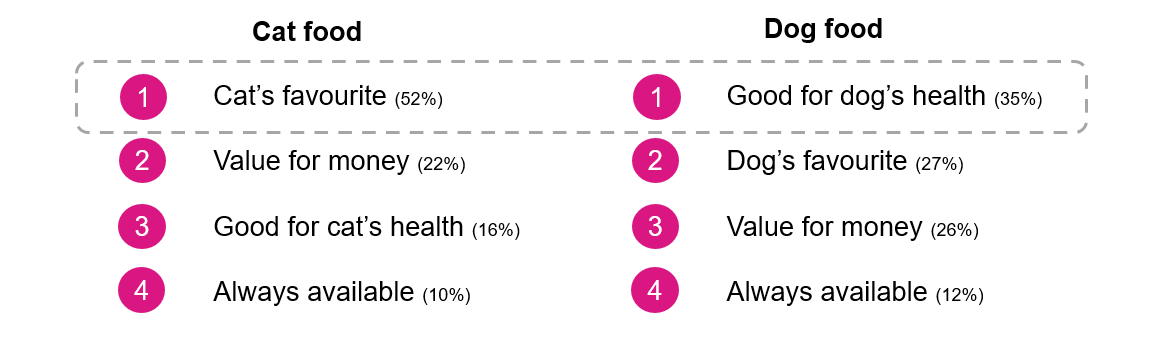 Results